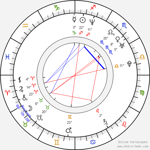 Levell Leonard Sanders birth chart, biography, wikipedia 2024, 2025