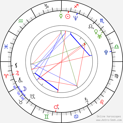 Levell Leonard Sanders birth chart, Levell Leonard Sanders astro natal horoscope, astrology