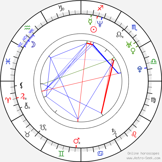 Libor Wälzer birth chart, Libor Wälzer astro natal horoscope, astrology