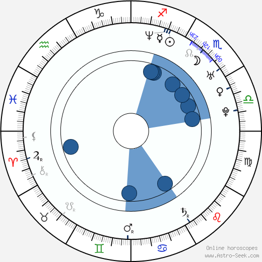 Liesbeth Kamerling wikipedia, horoscope, astrology, instagram