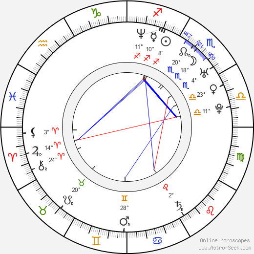 Liesbeth Kamerling birth chart, biography, wikipedia 2024, 2025