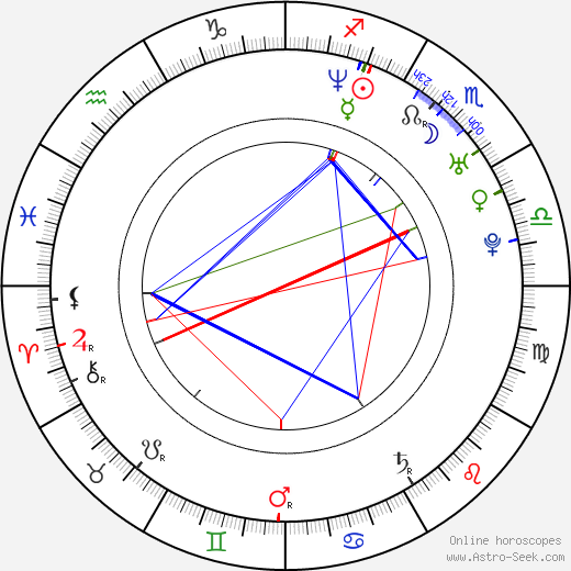 Liesbeth Kamerling birth chart, Liesbeth Kamerling astro natal horoscope, astrology