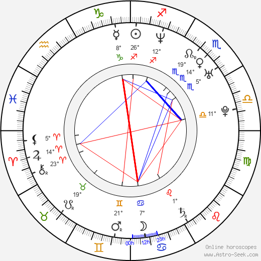 Mahie Gill birth chart, biography, wikipedia 2023, 2024