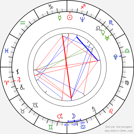 Mahie Gill birth chart, Mahie Gill astro natal horoscope, astrology