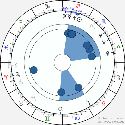Malinda Williams wikipedia, horoscope, astrology, instagram