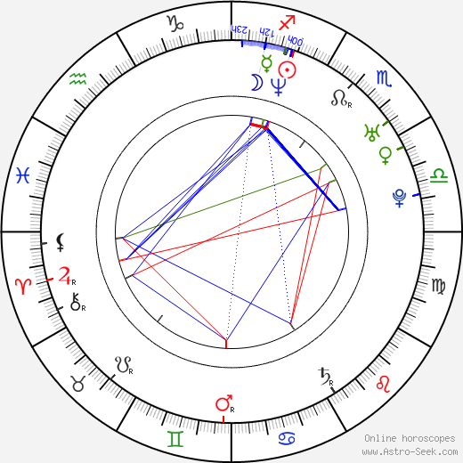 Malinda Williams birth chart, Malinda Williams astro natal horoscope, astrology