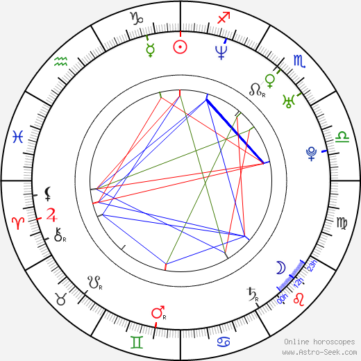 Manu Payet birth chart, Manu Payet astro natal horoscope, astrology
