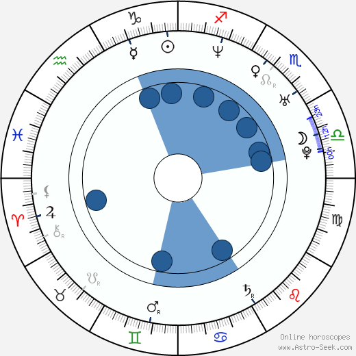 Marcelo Ríos wikipedia, horoscope, astrology, instagram