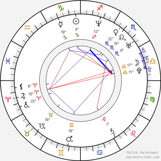 Marcelo Ríos birth chart, biography, wikipedia 2023, 2024