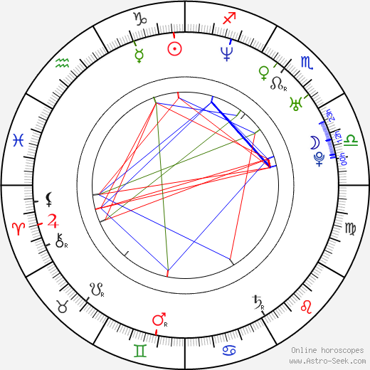 Marcelo Ríos birth chart, Marcelo Ríos astro natal horoscope, astrology