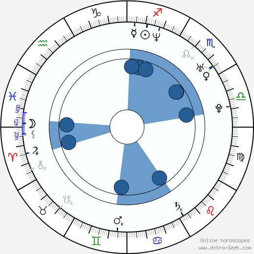 Martin Prusek wikipedia, horoscope, astrology, instagram