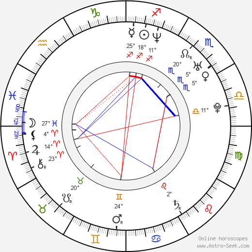 Martin Prusek birth chart, biography, wikipedia 2023, 2024