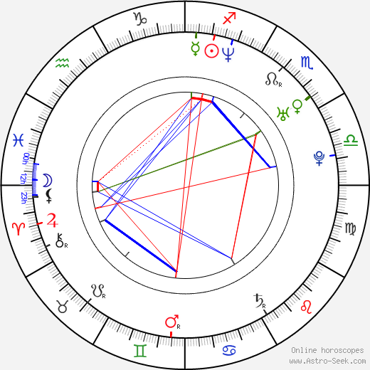 Martin Prusek birth chart, Martin Prusek astro natal horoscope, astrology