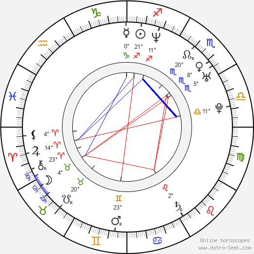 Marysia Kay birth chart, biography, wikipedia 2024, 2025