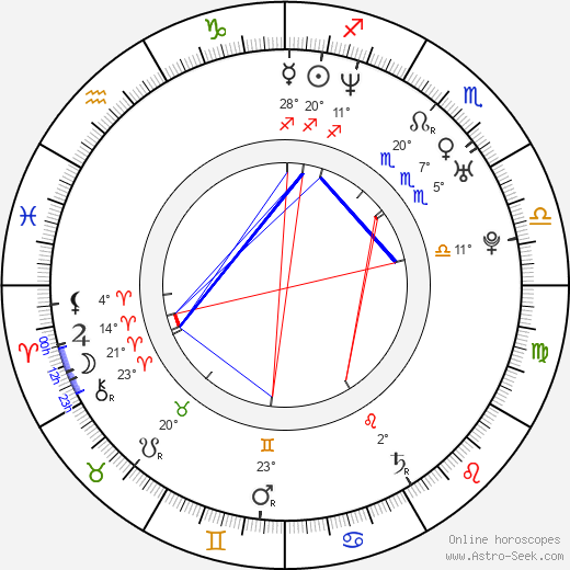 Matěj Dadák birth chart, biography, wikipedia 2023, 2024