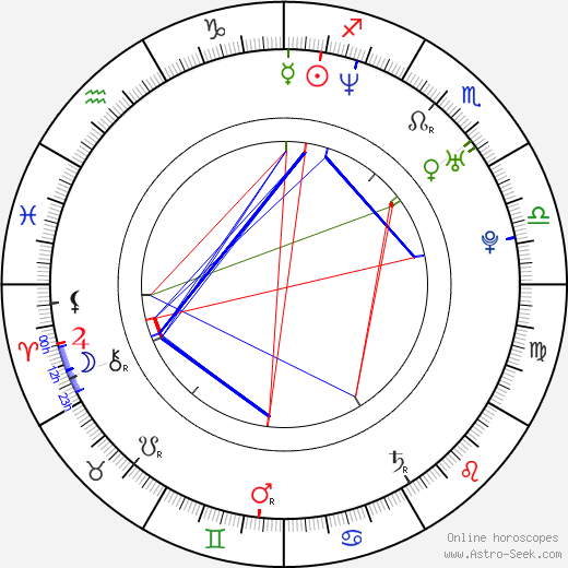 Matěj Dadák birth chart, Matěj Dadák astro natal horoscope, astrology