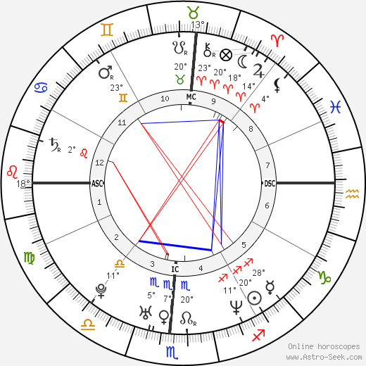 Mayim Bialik birth chart, biography, wikipedia 2024, 2025