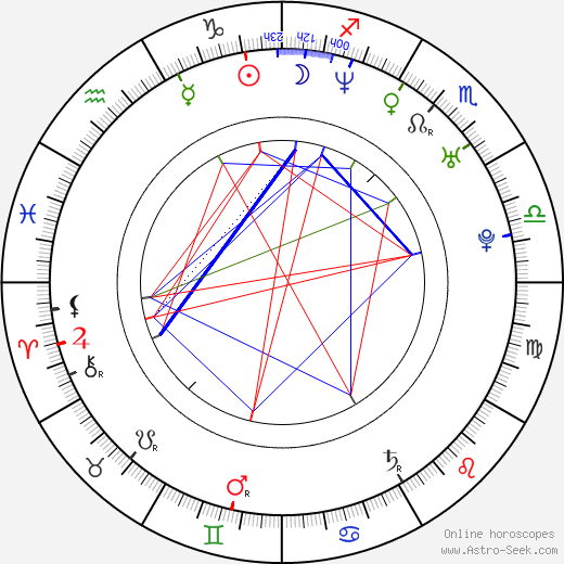 Mikko Sirén birth chart, Mikko Sirén astro natal horoscope, astrology