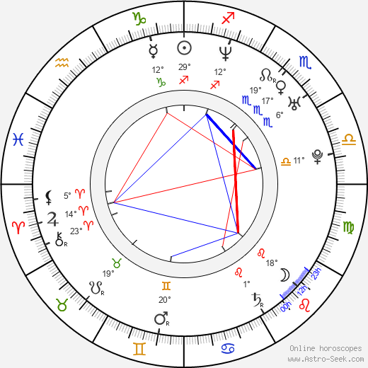 Nadja Brand birth chart, biography, wikipedia 2024, 2025