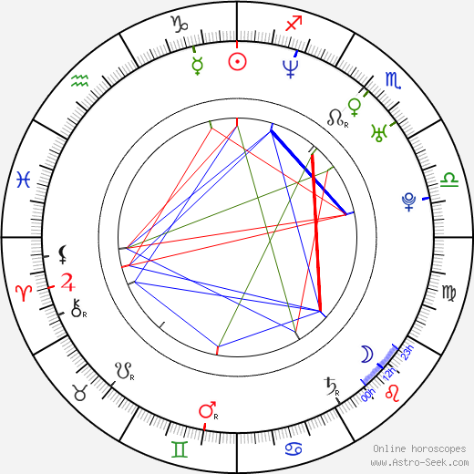 Nadja Brand birth chart, Nadja Brand astro natal horoscope, astrology