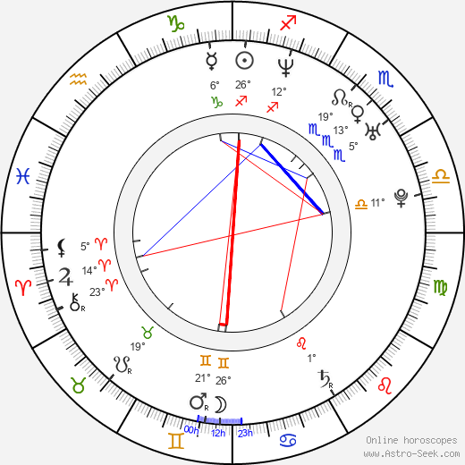 Nicolás Saavedra birth chart, biography, wikipedia 2024, 2025