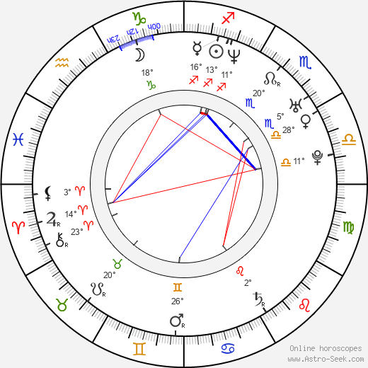 Paula Patton birth chart, biography, wikipedia 2024, 2025