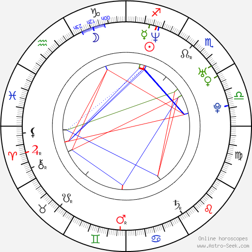 Paula Patton birth chart, Paula Patton astro natal horoscope, astrology