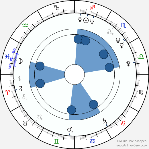 Pavel Ondrašík wikipedia, horoscope, astrology, instagram