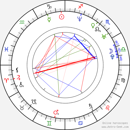 Radek Ptáček birth chart, Radek Ptáček astro natal horoscope, astrology