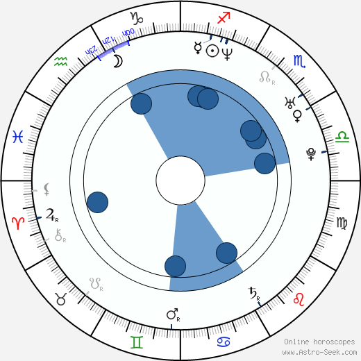 Radim Cepek wikipedia, horoscope, astrology, instagram