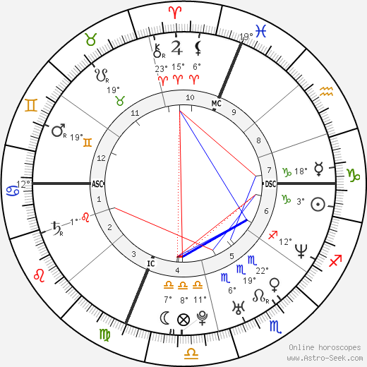 Rob Mariano birth chart, biography, wikipedia 2023, 2024