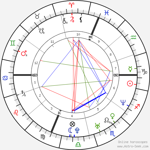 Rob Mariano birth chart, Rob Mariano astro natal horoscope, astrology