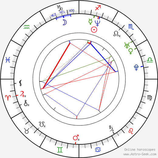 Ronnie O'Sullivan birth chart, Ronnie O'Sullivan astro natal horoscope, astrology