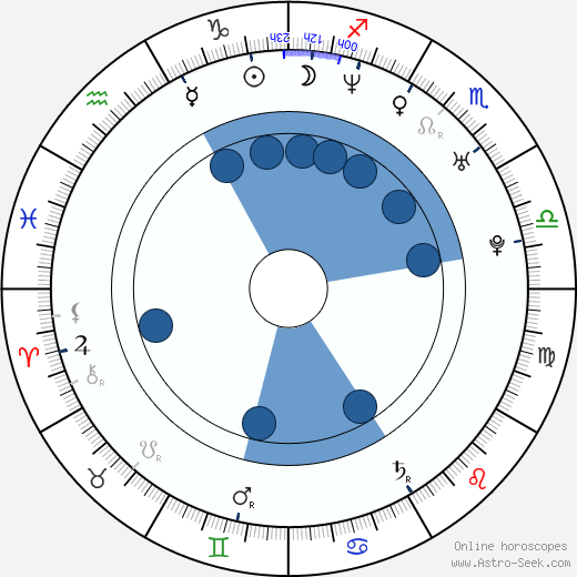 Rosa Meriläinen horoscope, astrology, sign, zodiac, date of birth, instagram