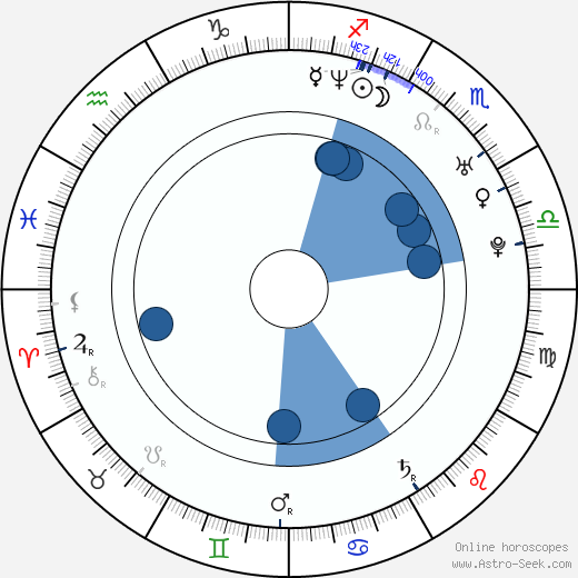 Russ Russo horoscope, astrology, sign, zodiac, date of birth, instagram