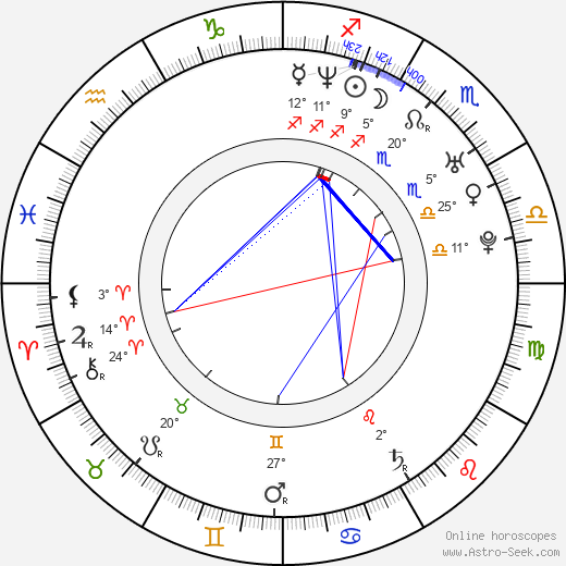 Russ Russo birth chart, biography, wikipedia 2024, 2025