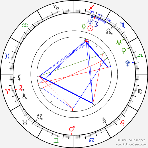 Russ Russo birth chart, Russ Russo astro natal horoscope, astrology