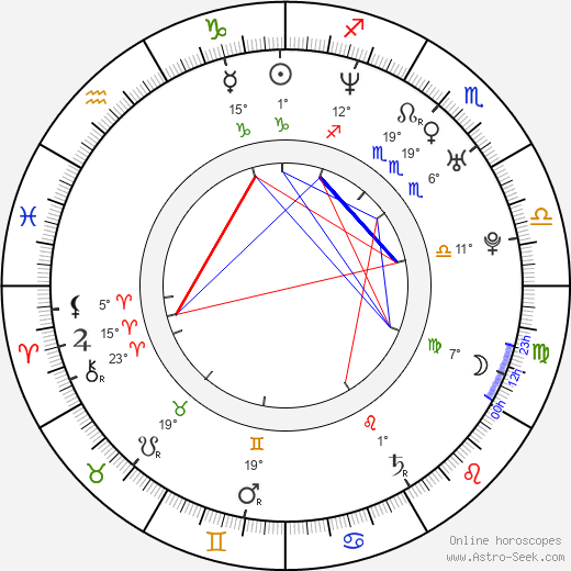 Ryan Locke birth chart, biography, wikipedia 2024, 2025