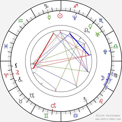 Ryan Locke birth chart, Ryan Locke astro natal horoscope, astrology