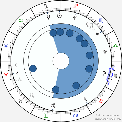 Sameera Reddy wikipedia, biography, birth chart, instagram Sameera Reddy wikipedia, horoscope, astrology, instagram