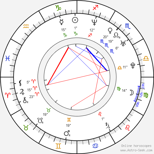 Sameera Reddy birth chart, biography, wikipedia 2024, 2025