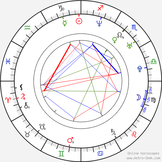 Sameera Reddy birth chart, Sameera Reddy astro natal horoscope, astrology