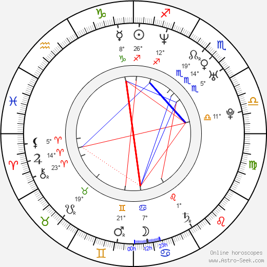 Sándor Csányi birth chart, biography, wikipedia 2024, 2025