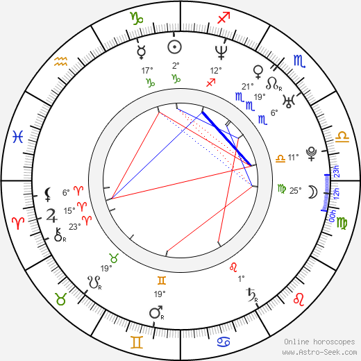 Shannon Young birth chart, biography, wikipedia 2023, 2024