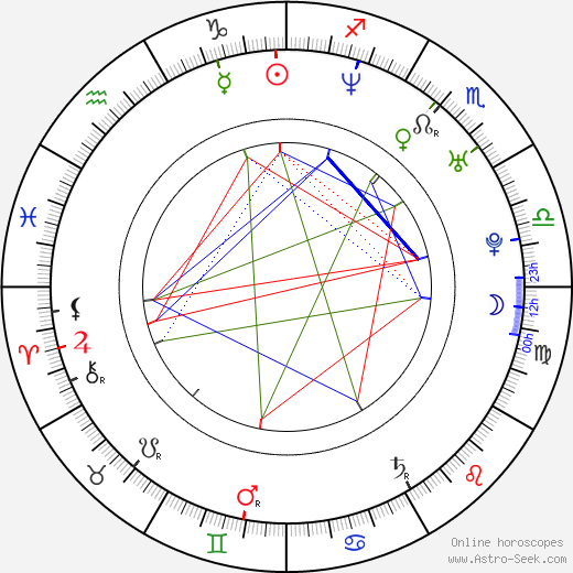 Shannon Young birth chart, Shannon Young astro natal horoscope, astrology