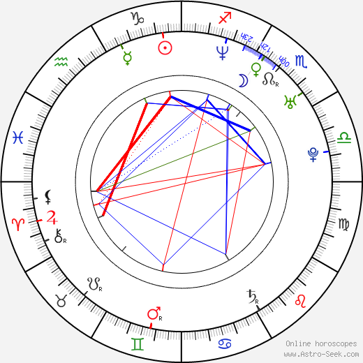 Shawn Hatosy birth chart, Shawn Hatosy astro natal horoscope, astrology