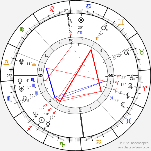 Solenn Poivre d'Arvor birth chart, biography, wikipedia 2024, 2025
