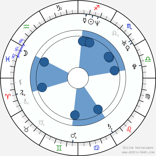 Sonia Bohosiewicz wikipedia, horoscope, astrology, instagram