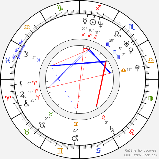 Sonia Bohosiewicz birth chart, biography, wikipedia 2024, 2025