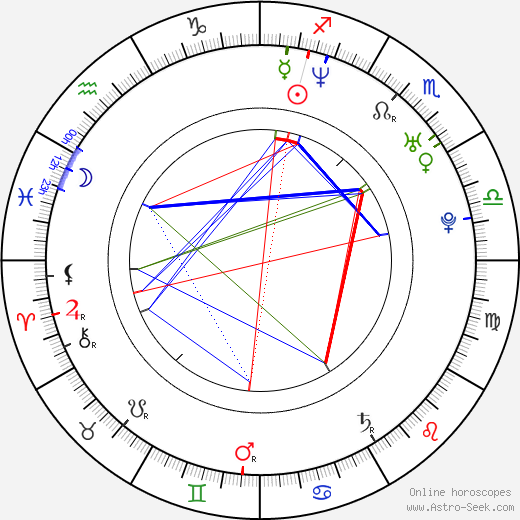 Sonia Bohosiewicz birth chart, Sonia Bohosiewicz astro natal horoscope, astrology